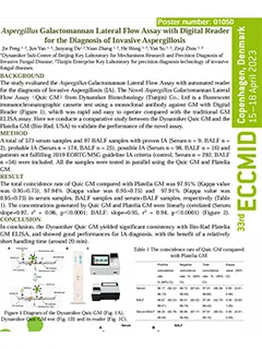 Aspergillus Galactomannan Lateral Flow Assay with Digital Reader for the Diagnosis of Invasive Aspergillosis (1)