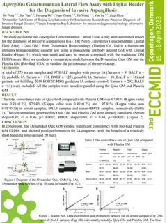 01050-Aspergillus Galactomannan Lateral Flow Assay With Digital Reader For The Diagnosis Of Invasive Aspergillosis