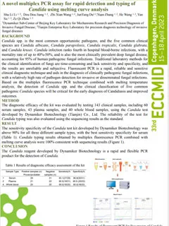 A Novel Multiplex PCR Assay for Rapid Detection and Typing of Candida Using Melting Curve Analysis