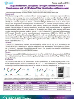 Diagnosis of Invasive Aspergillosis Through Combined Detection of Galactomannan and 1,3-β-D-glucan Using Chemiluminescent Immunoassay
