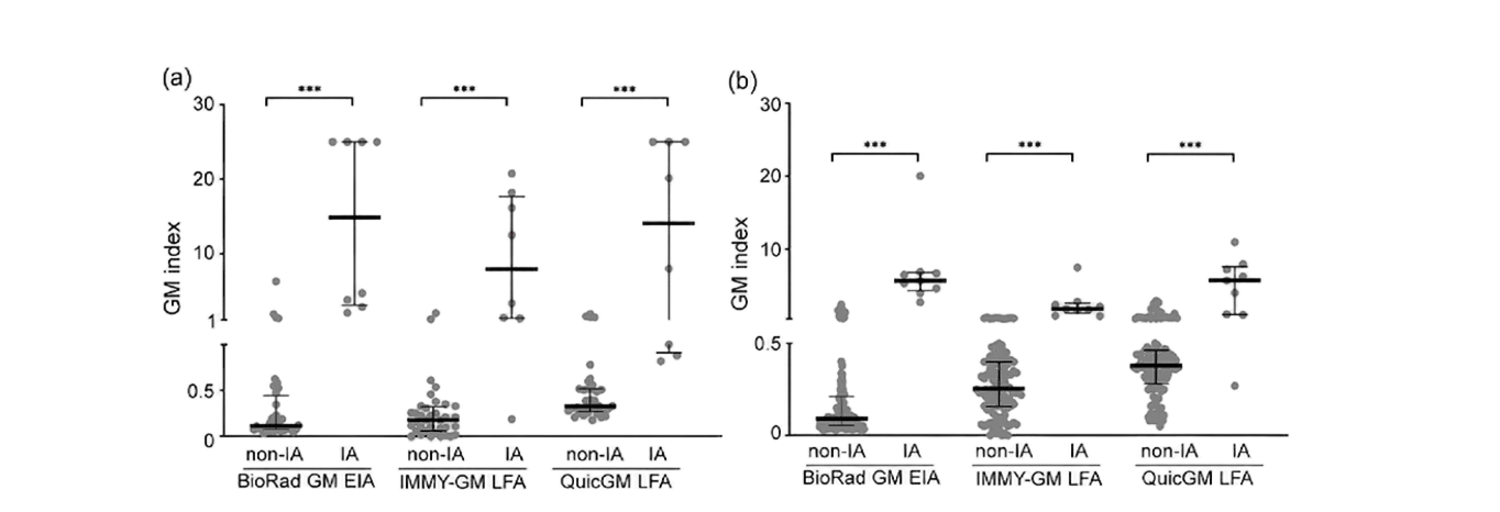 Clinical Performance