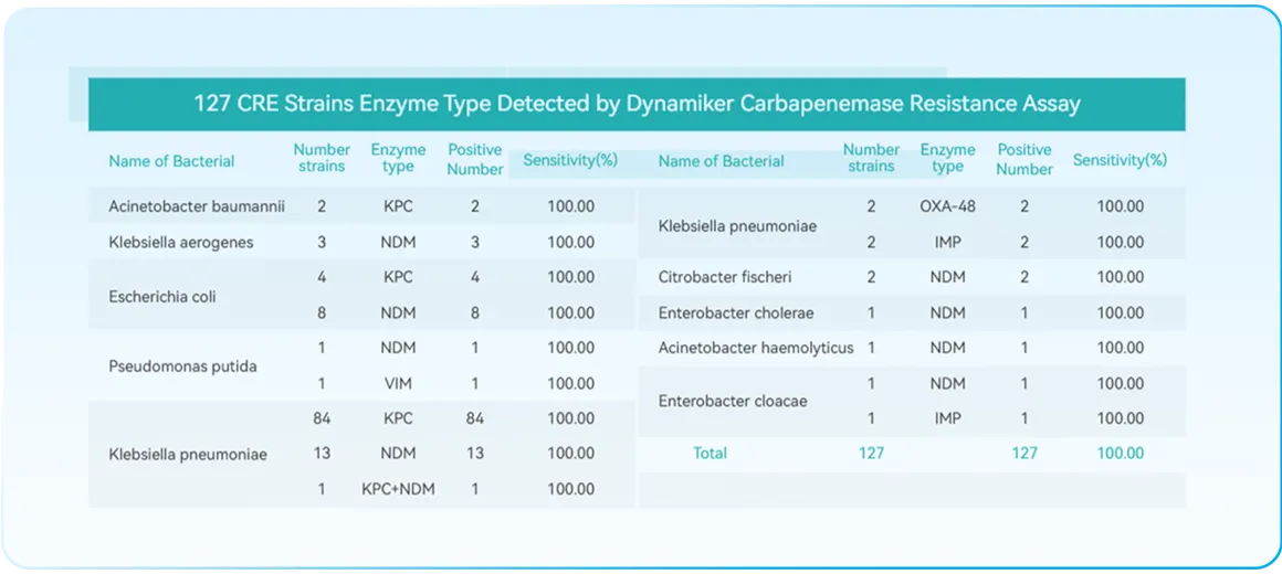 Innovative Drug Resistance Test Kits for Accurate Antimicrobial Testing