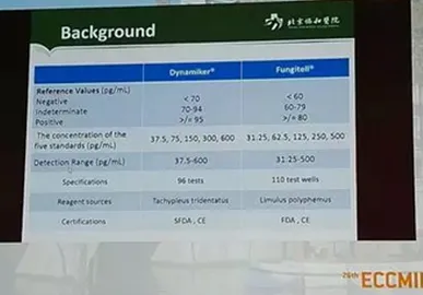 Evaluation Reports of Dynamiker G and GXM Assay Get Approved on ECCMID